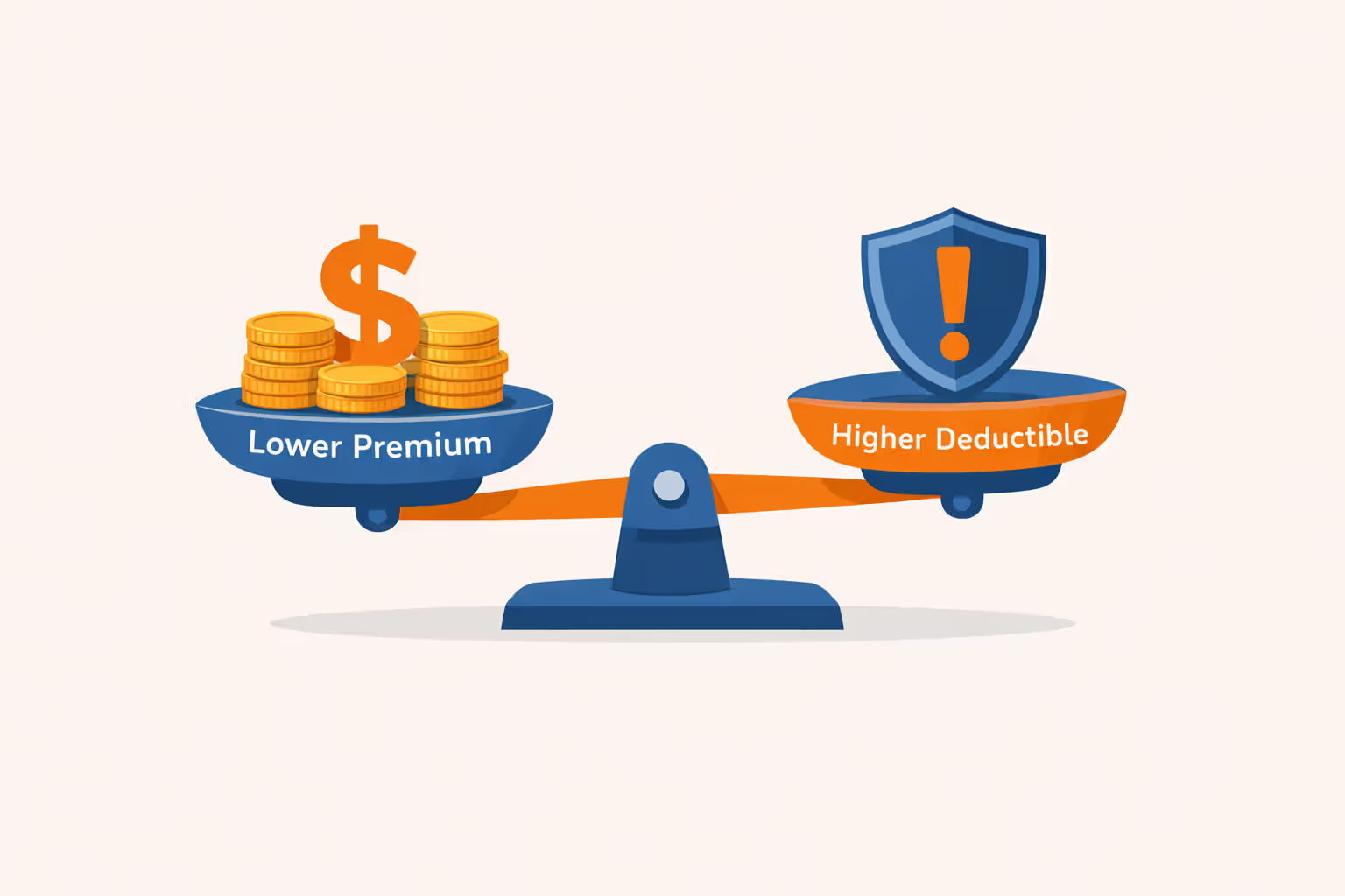 Balance scale comparing lower insurance premium versus higher deductible, illustrating the cost trade-off homeowners face