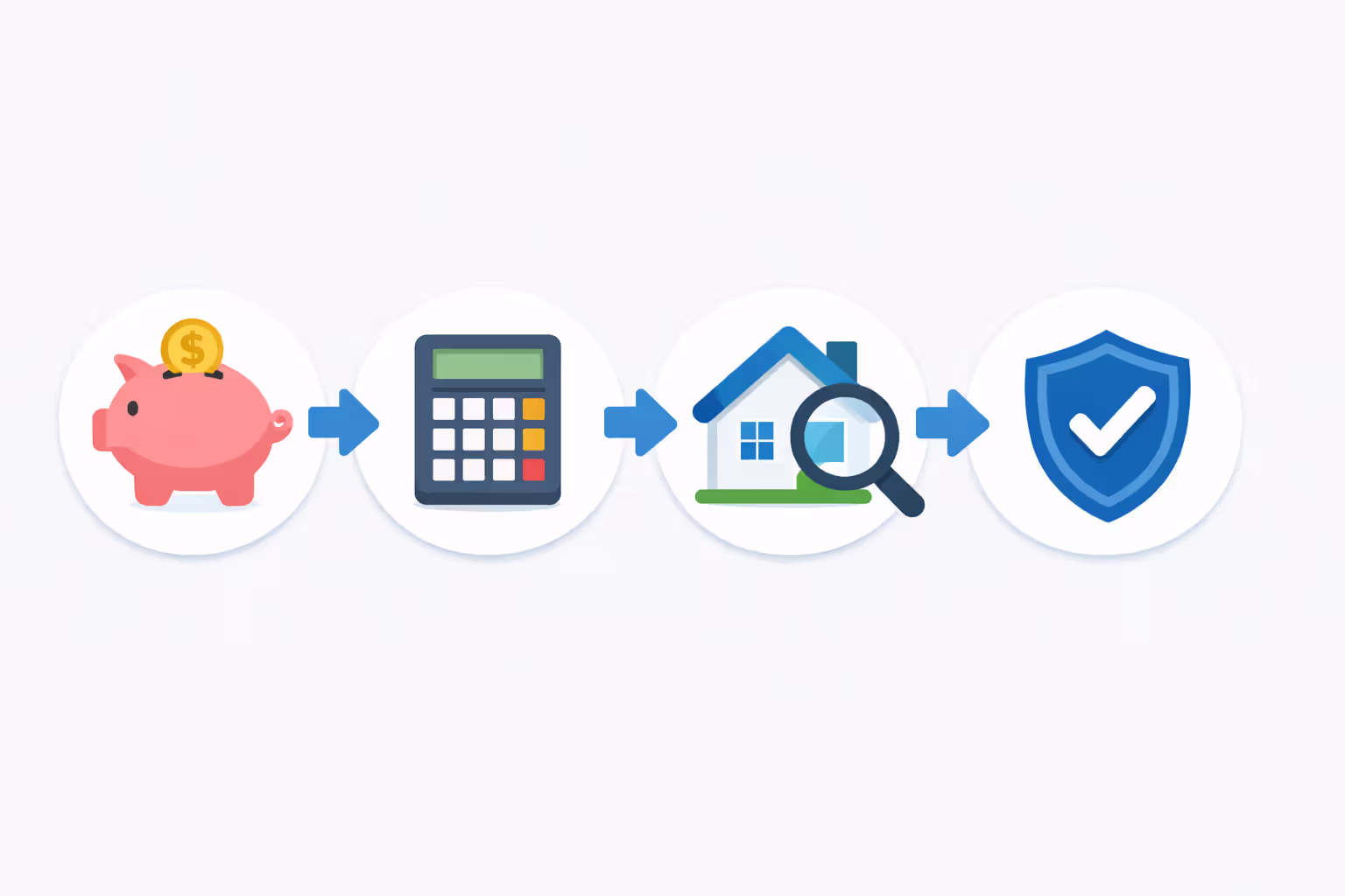 Four step visual framework for choosing home insurance deductible showing savings assessment premium calculation claim evaluation and final decision icons